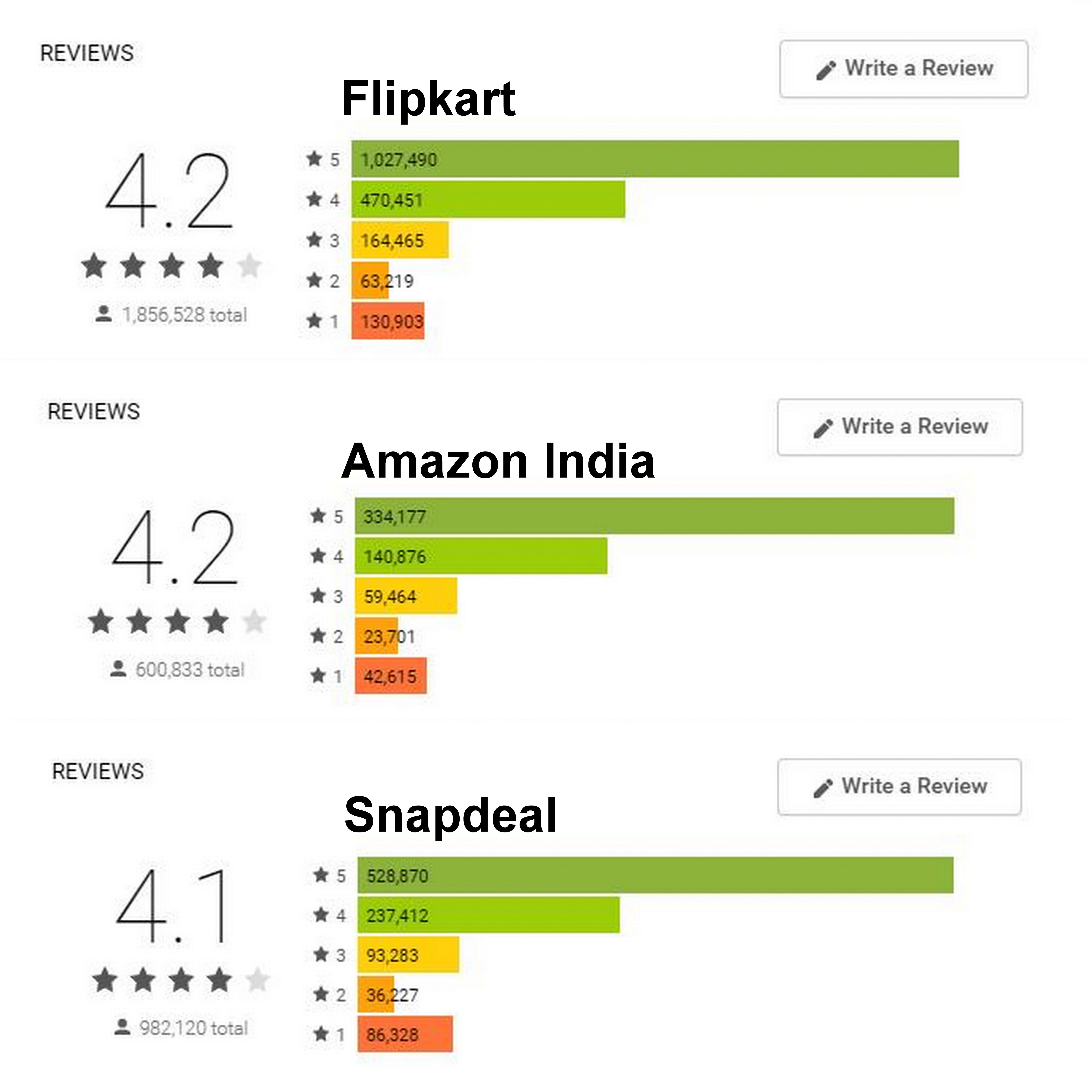 amazon india review