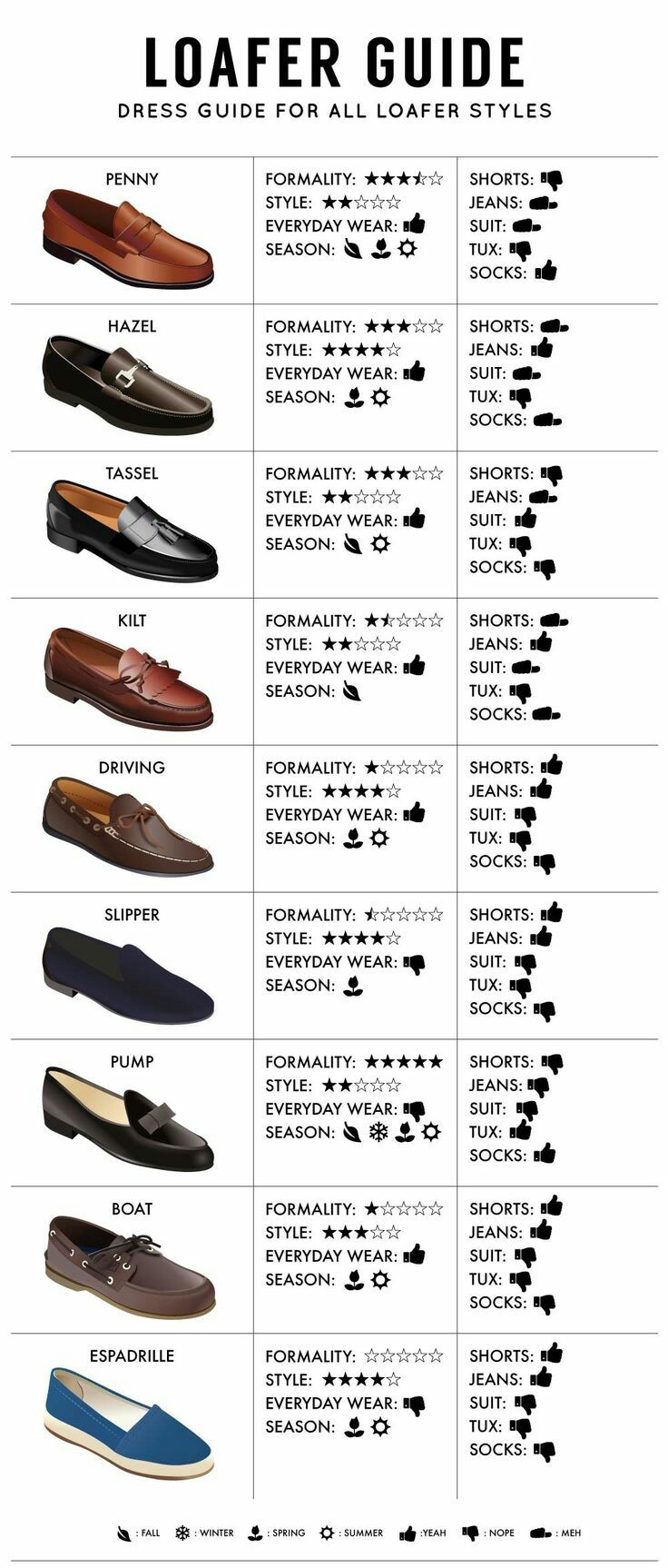 Types of Loafer Shoes - Everything You 