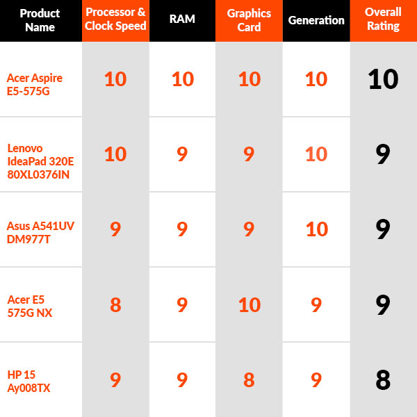 Top-5-Laptops-That-Can-You-Buy-Below-Rs-40000