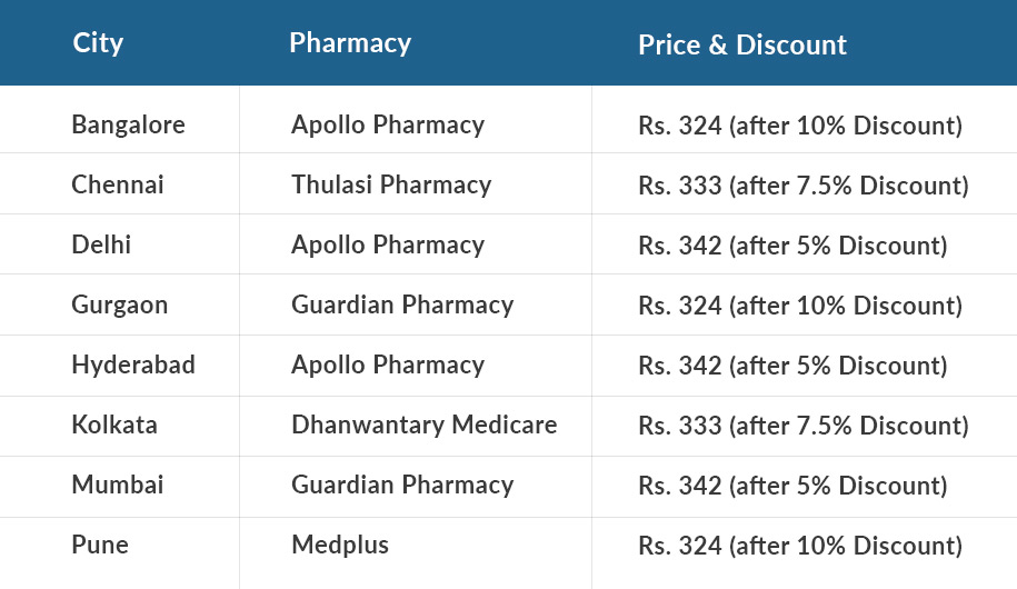 pharmecy_table_v1