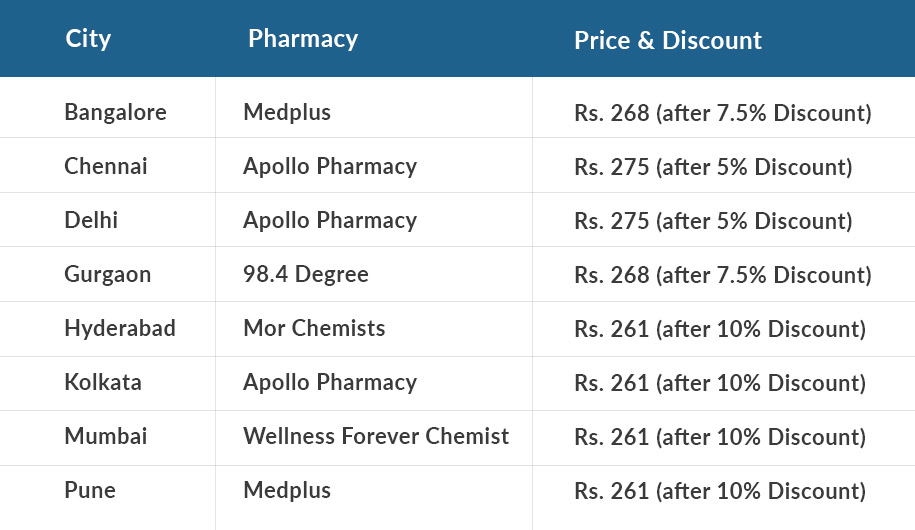pharmecy_table_v2