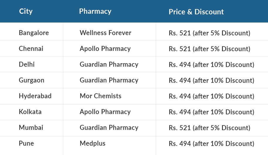 pharmecy_table_v3