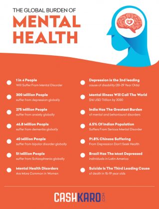 [53 Scientific Tips] How To Improve Mental Health & How To Deal With Stress