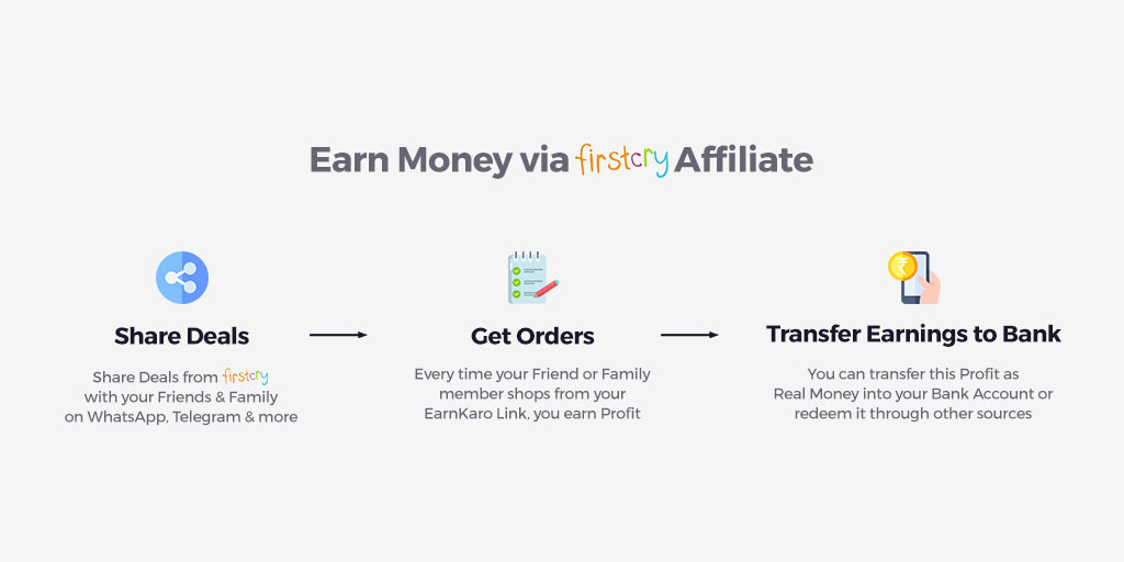 working of  FirstCry Affiliate