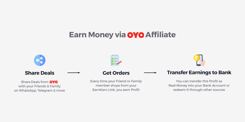 How Oyo affiliate work