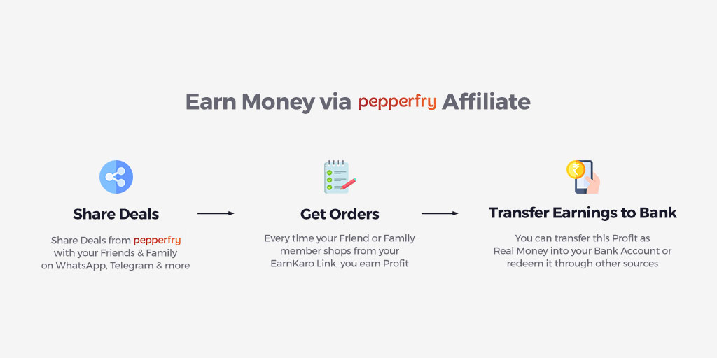 How Pepperfry affiliate work