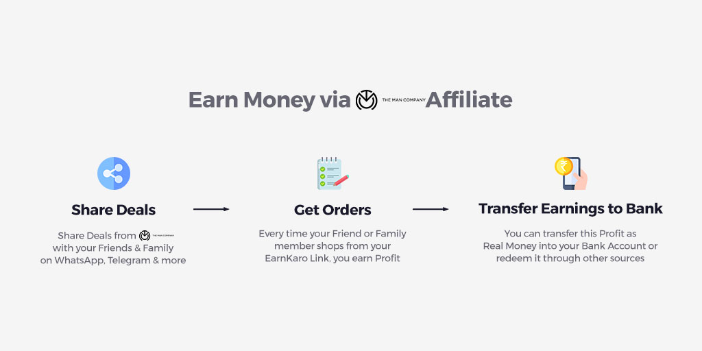 How to earn from The Men Company Affiliate