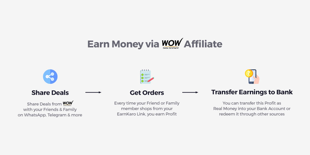 WOW affiliate's working process 