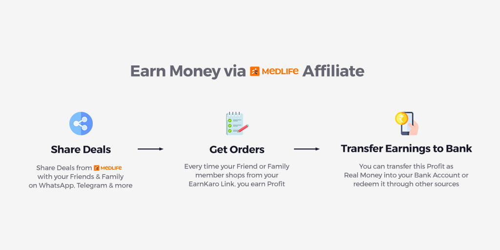 How to earn by joining Medlife affiliate Program.