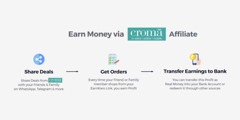 Work flow of Croma affiliate program