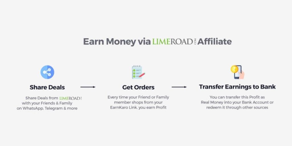 Infographic showing how does Limeroad affiliate program works 