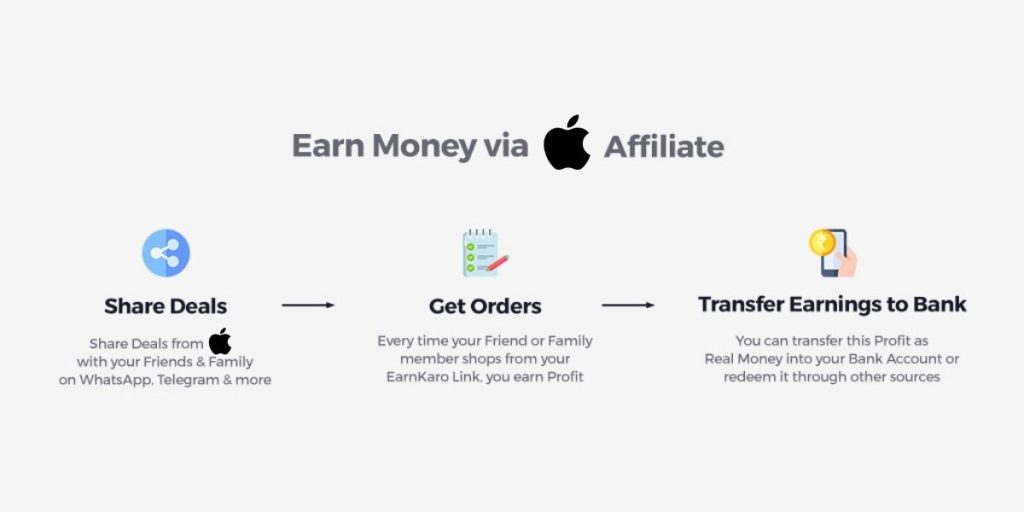 Apple Affiliate program