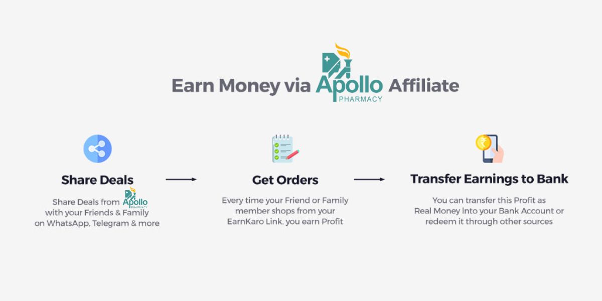 Apollo Pharmacy Affiliate Program With ₹200 Payout | March 2025