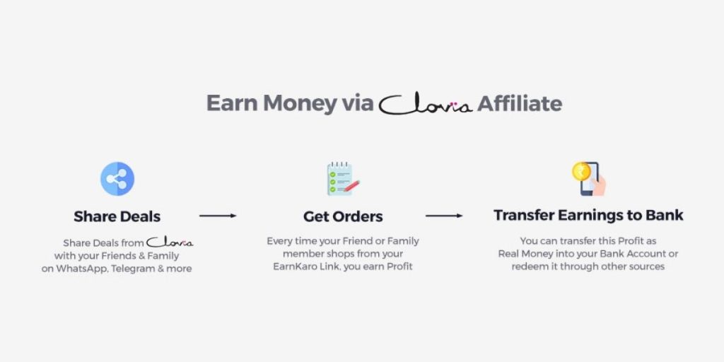 Partner with Clovia - Become an Affiliate