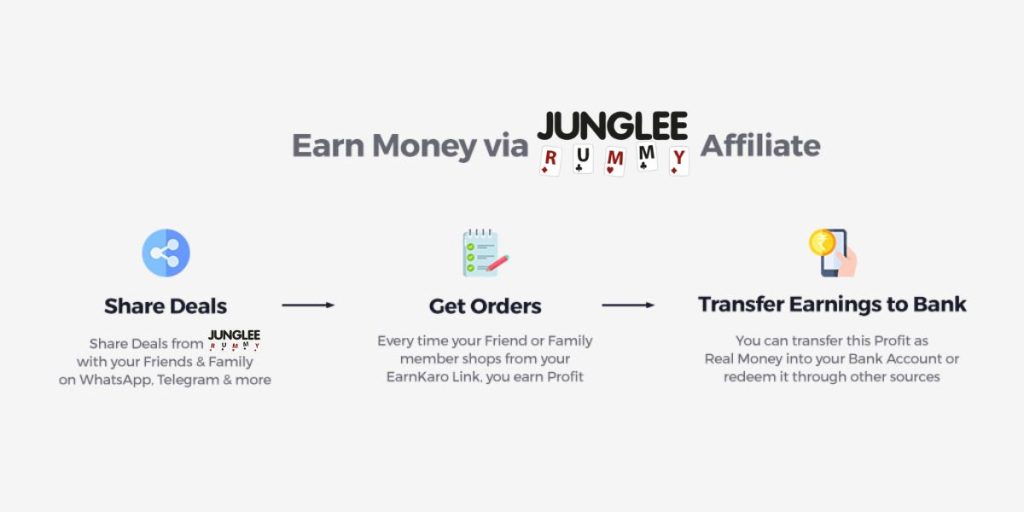 Junglee Rummy Affiliate process