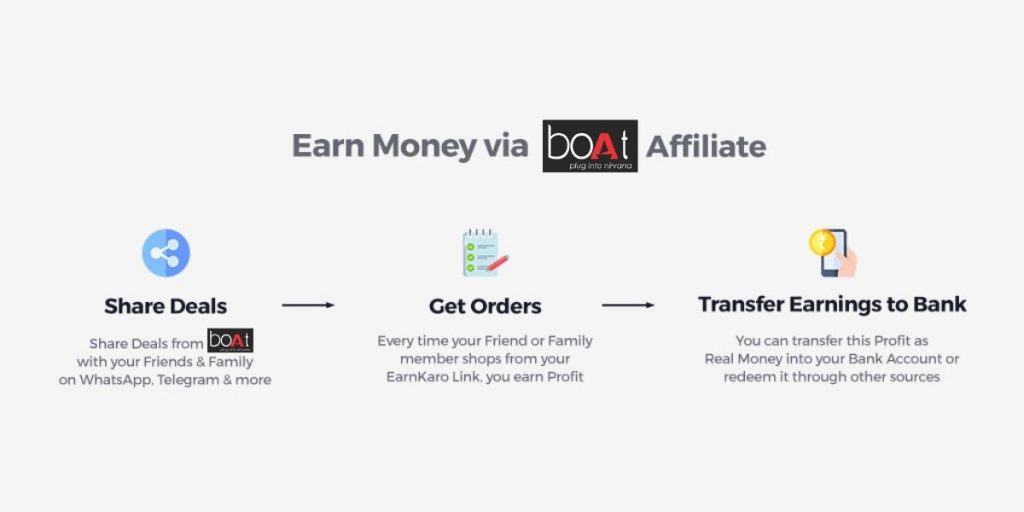 boAt Affiliate process