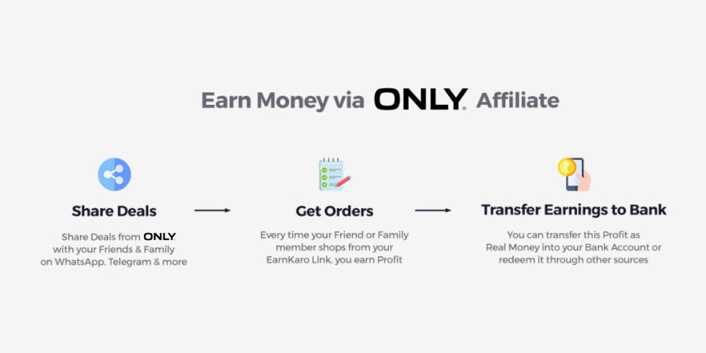 Working process of ONLY Affiliate program