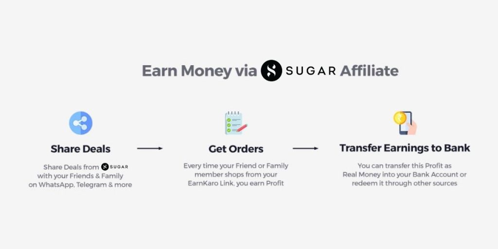 Sugar Affiliate process