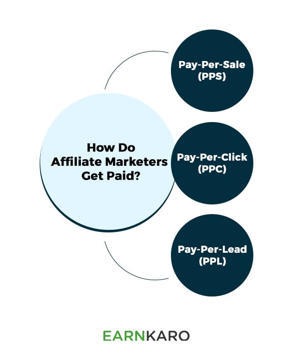 how-much-can-you-earn-from-affiliate-marketing-in-india-2024