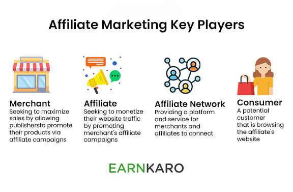 Key Players of Affiliate Marketing