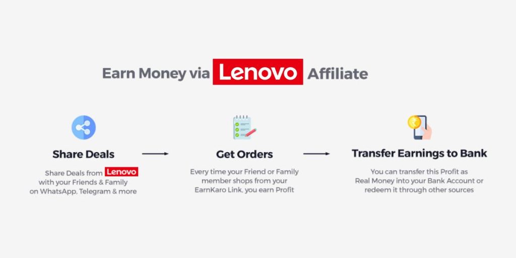 Lenovo Affiliate working process