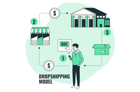 Dropshipping Infographics