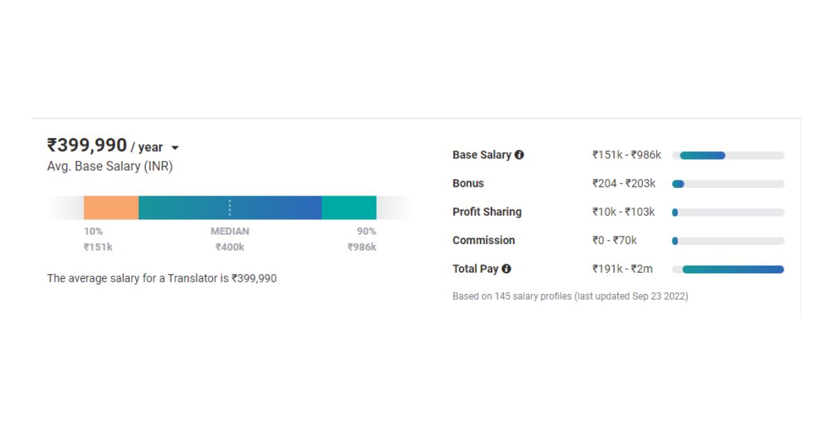 How to Earn Money by Translating in India (Guide 2024)