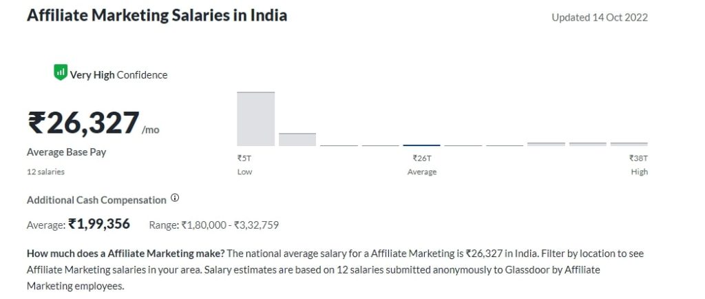 Statistics from Glassdoor