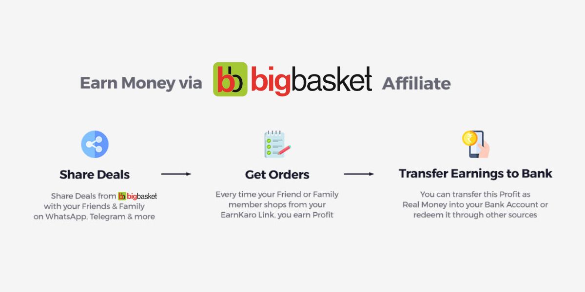 Bigbasket Affiliate Program With 7 Commission July 2024