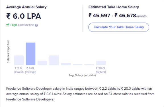 software developer salary