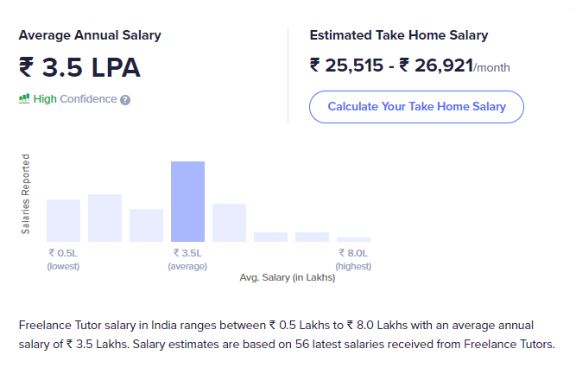 online tutor salary