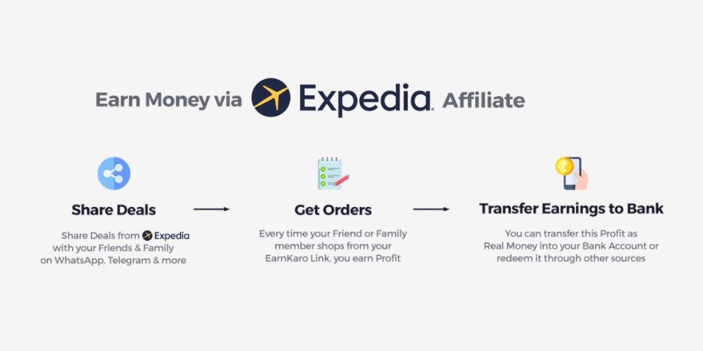 expedia travel affiliate program