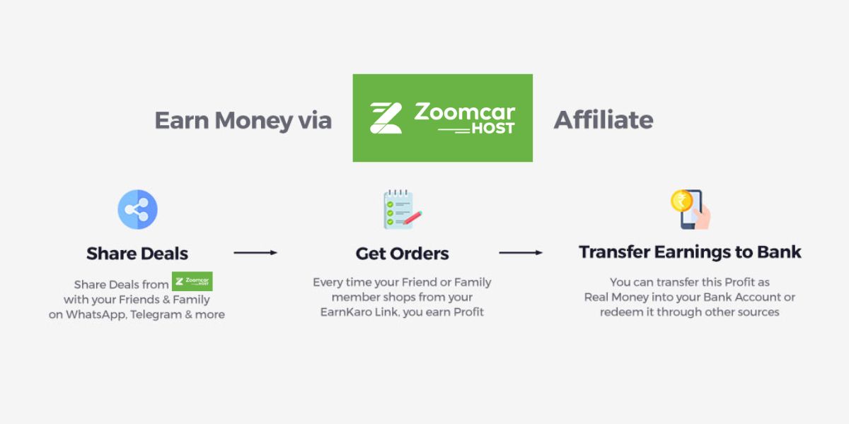 Zoomcar Affiliate Program with ₹4500 Commission August 2024