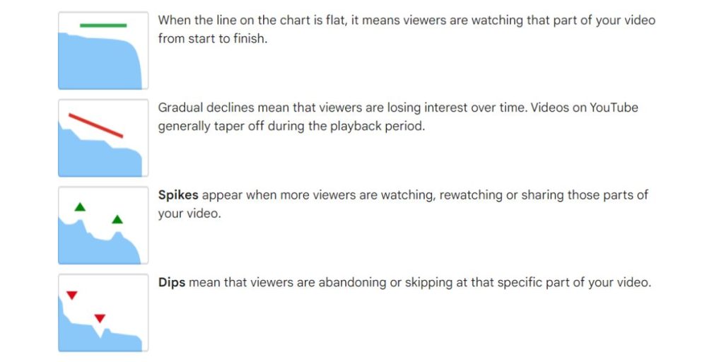 Audience Retention Graph