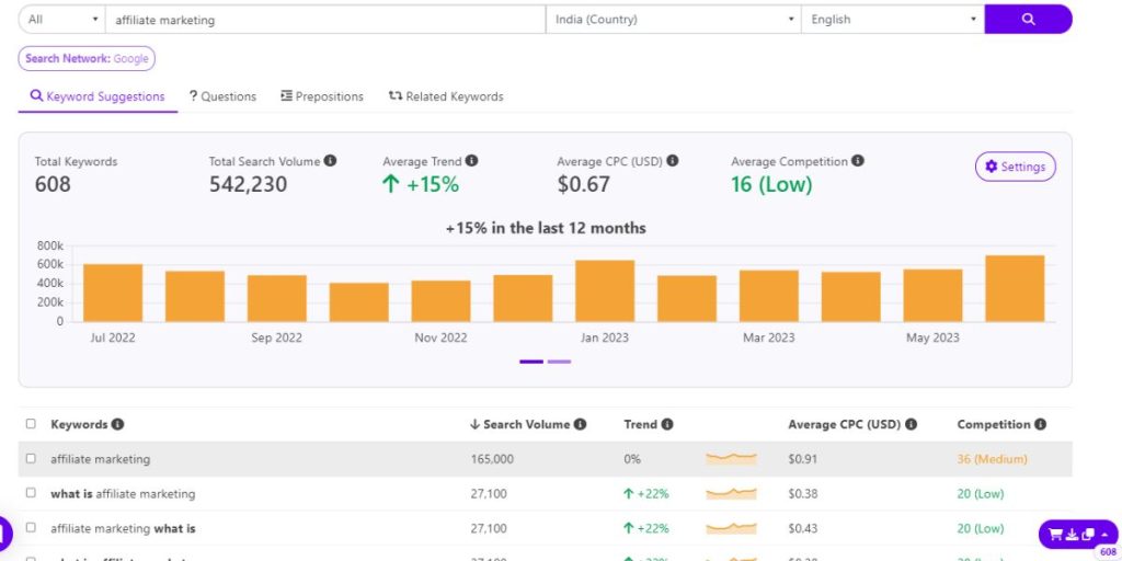 Keyword Tool