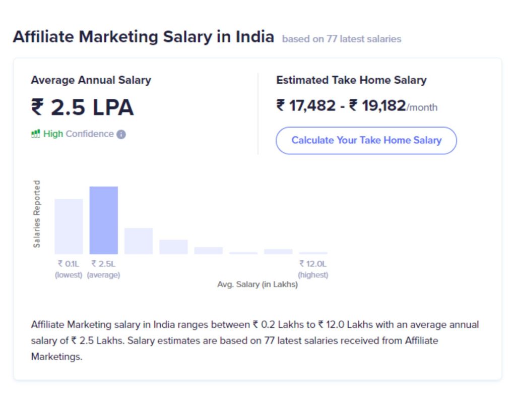 Affiliate Marketing Salary