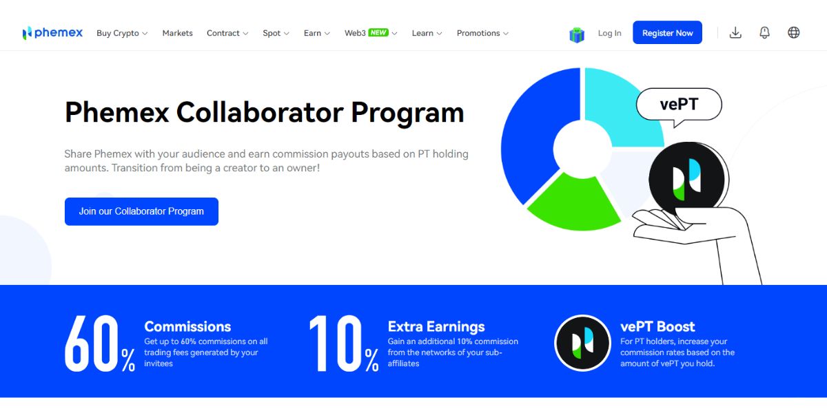 BEST CRYPTO AFFILIATE PROGRAMS 2022 visual data 5