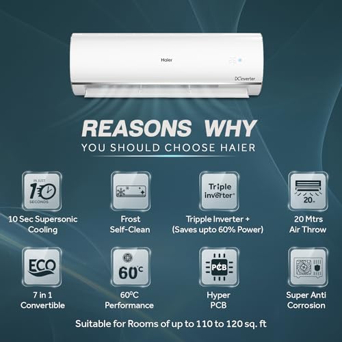 Haier 1 Ton 3 Star Triple Inverter Split AC, 2024 Model