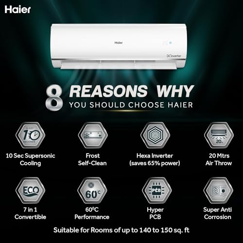 Haier 1.5 Ton 5 Star Triple Inverter Split AC