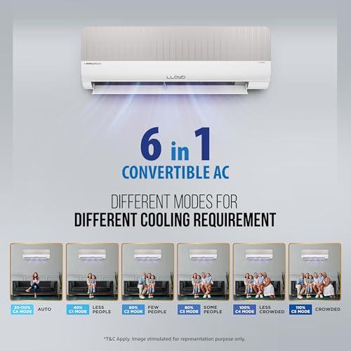 Lloyd Stylus 1.5 Ton 5 Star Wifi Inverter Split AC