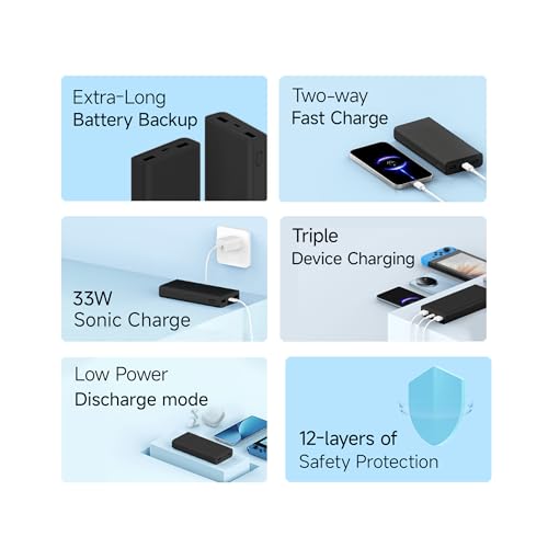Xiaomi Power Bank 4i 20000mAh 33W Super Fast Charging