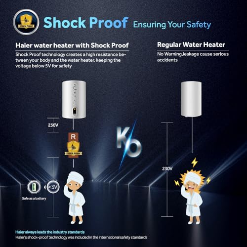 Haier ED 25 L 2000W Water Heater