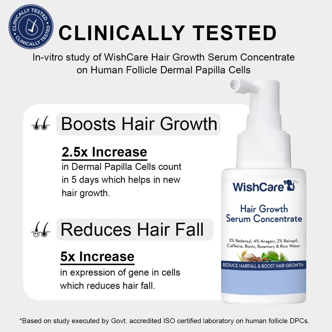 WishCare Hair Growth Serum Concentrate - 3% Redensyl, 4% Anagain, 2% Baicapil