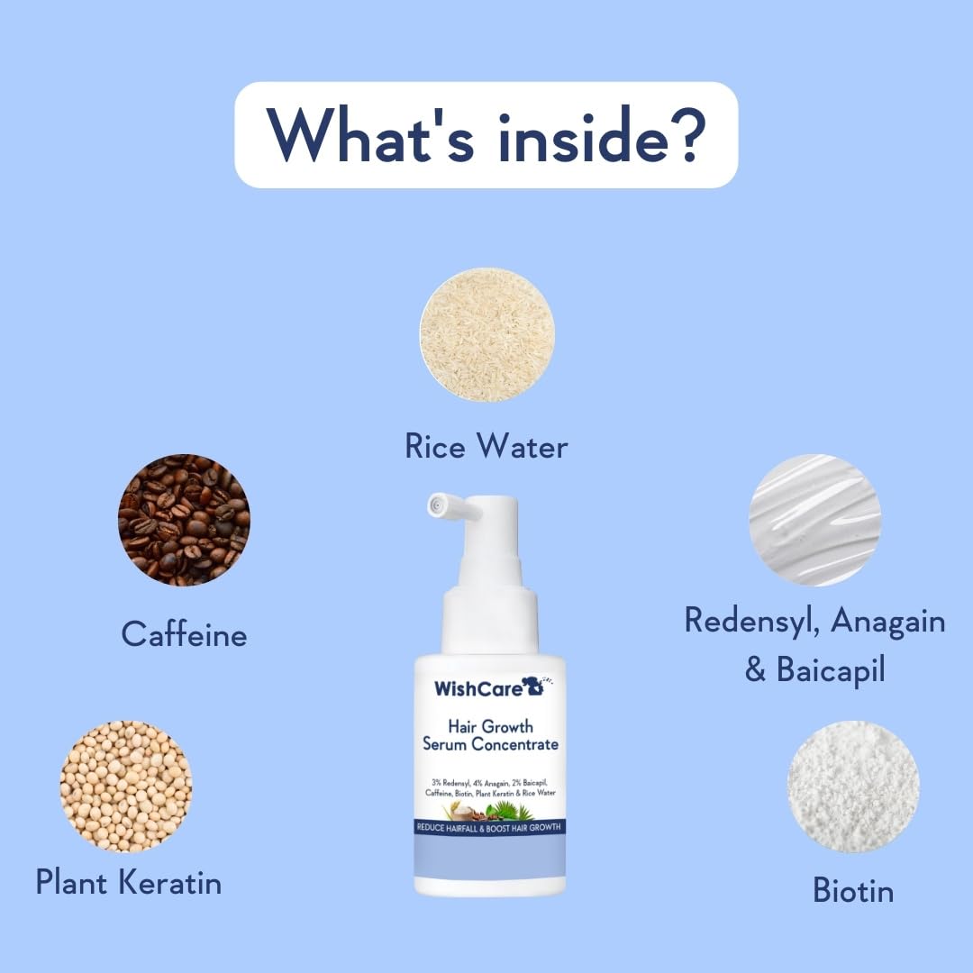 WishCare Hair Growth Serum Concentrate - 3% Redensyl, 4% Anagain, 2% Baicapil