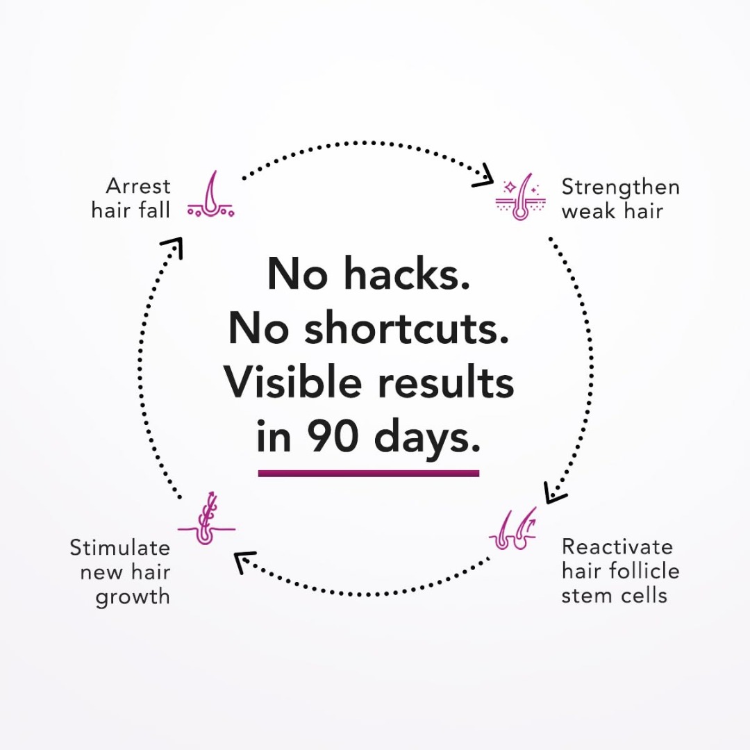 Bontress Pro+ Scalp Serum