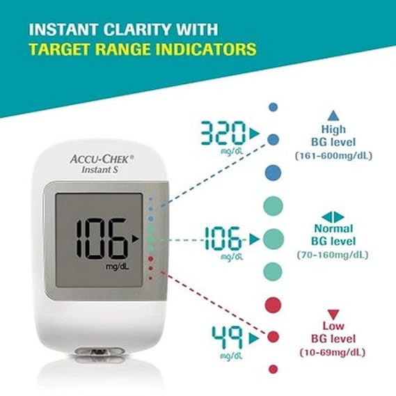 Accu-Chek Instant S Blood Glucose Glucometer Kit with Vial of 10 Strips, 10 Lancets and a Lancing device