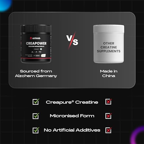 Athlab (By Nutrabay) Creapower Micronized Creatine Monohydrate Powder