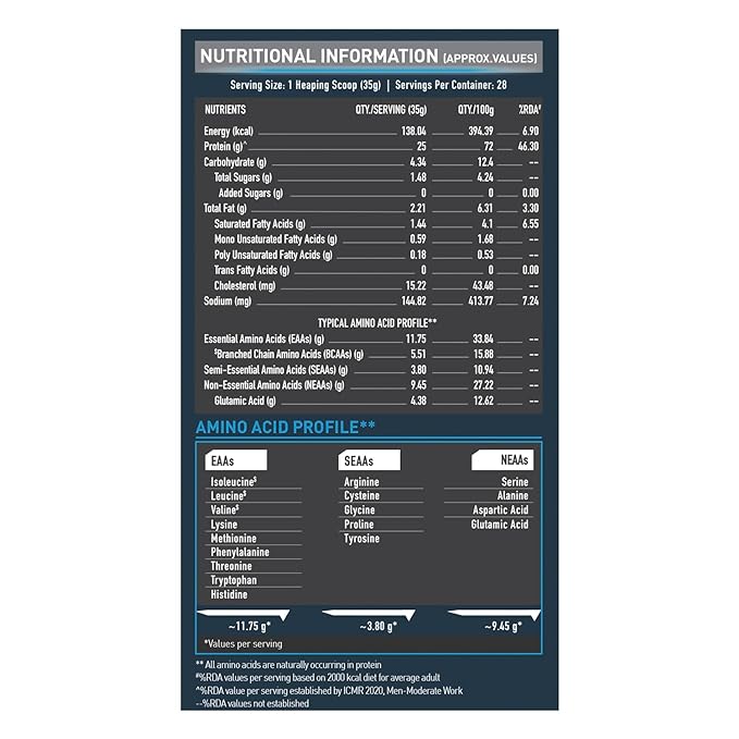 MuscleBlaze 100% Whey Protein, Cafe Mocha