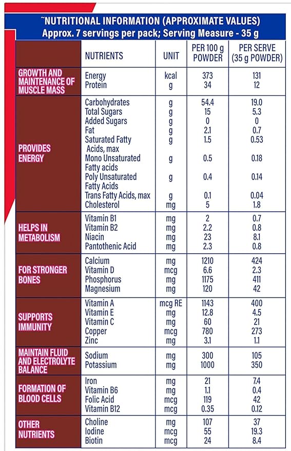 Protinex Health Supplement And Nutritional Protein Mix For Adults Rich Chocolate Flavor