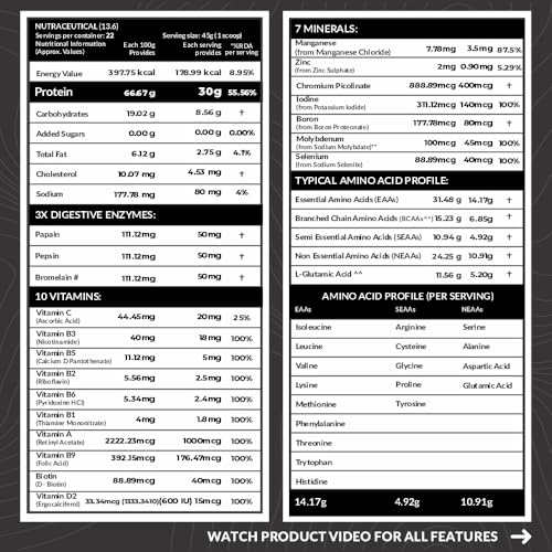 Carbamide Forte Whey Isolate Protein Powder, Belgianchocolate